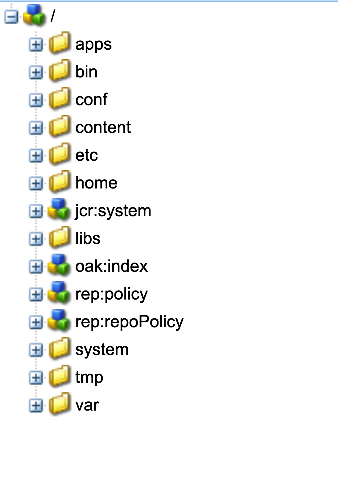Example AEM node structure in CRX DE all nodes